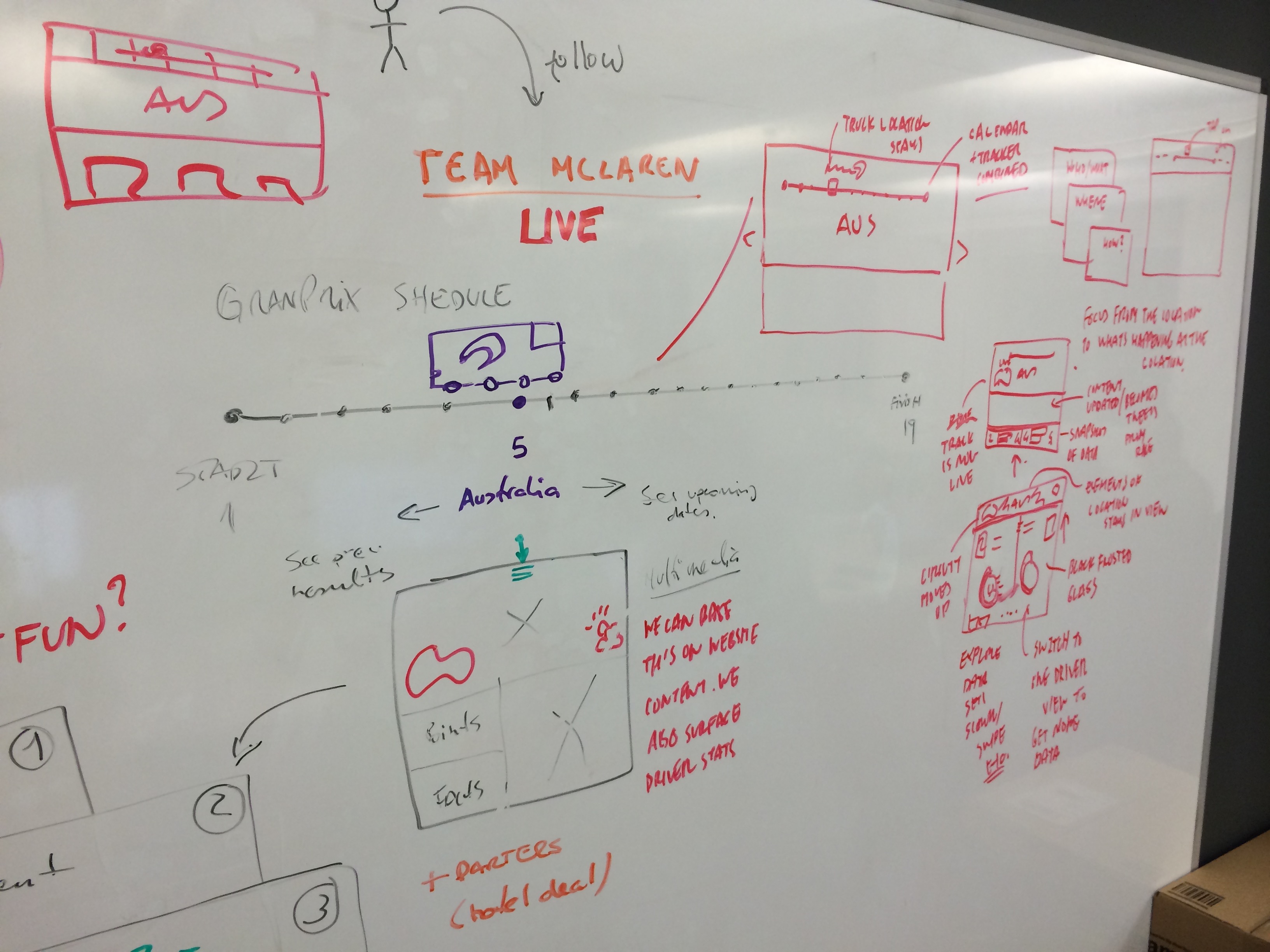 mclaren_whiteboard_1